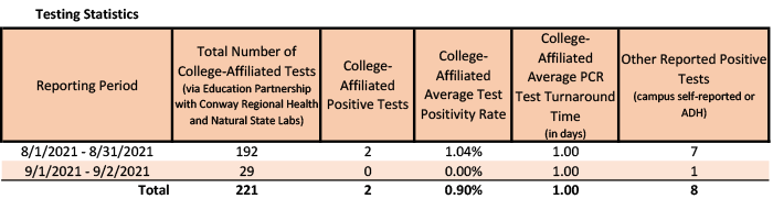 /uploadedimages/News/News_Releases/20210903-1 Testing Stats.png